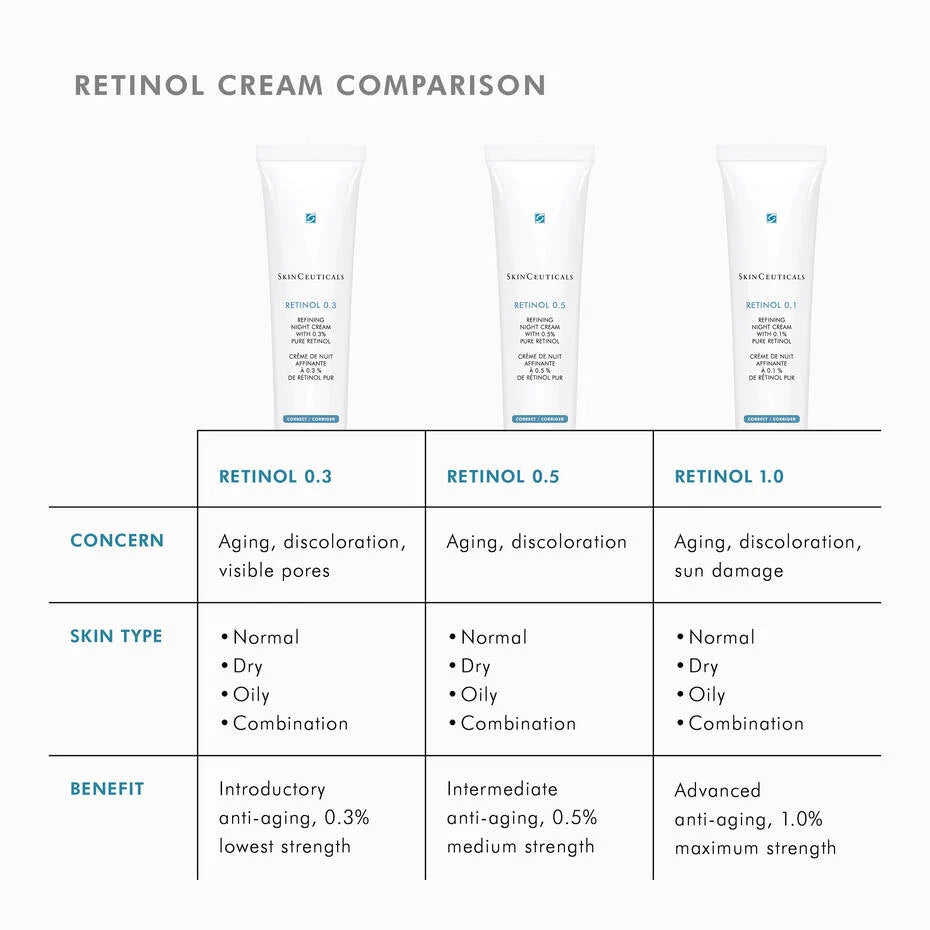 SkinCeuticals Retinol 0.5%