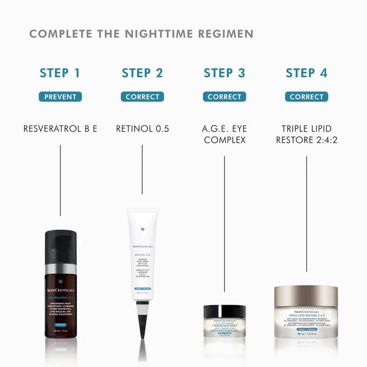 SkinCeuticals Retinol 0.5%