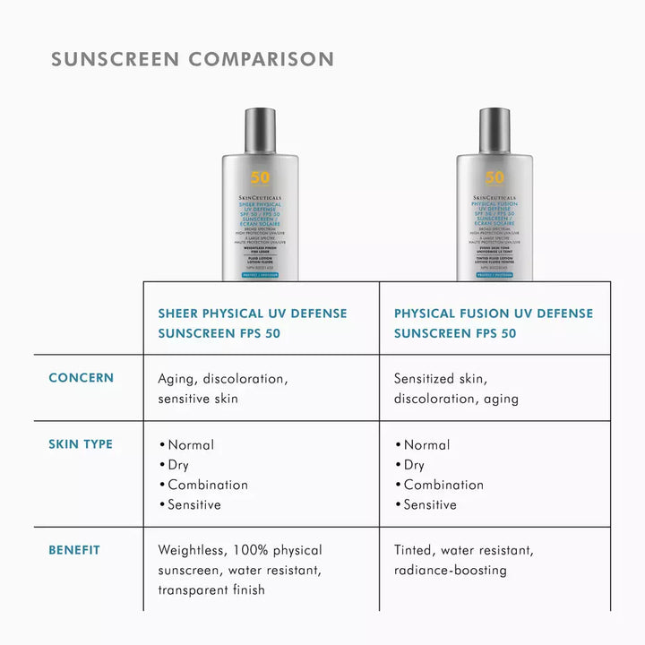 SkinCeuticals Sheer Physical Def SPF50 - 50ml
