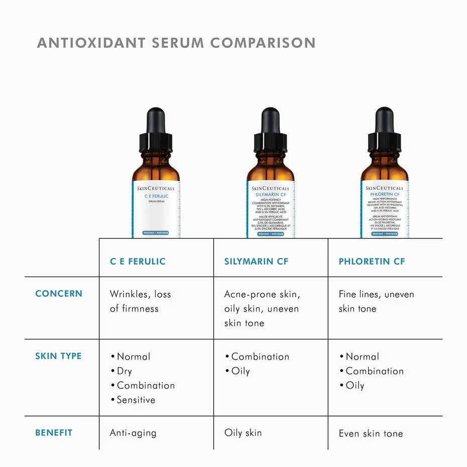 SkinCeuticals C E Ferulic - 30ml