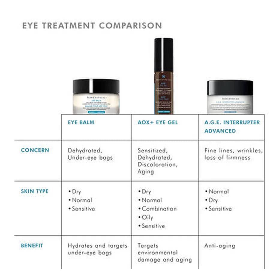 SkinCeuticals Eye Balm