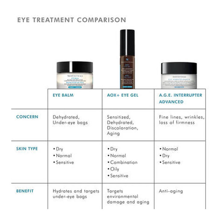 SkinCeuticals Eye Balm