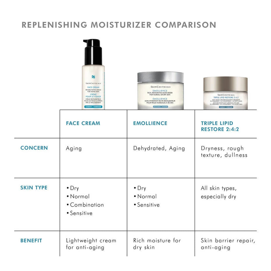 SkinCeuticals Face Cream