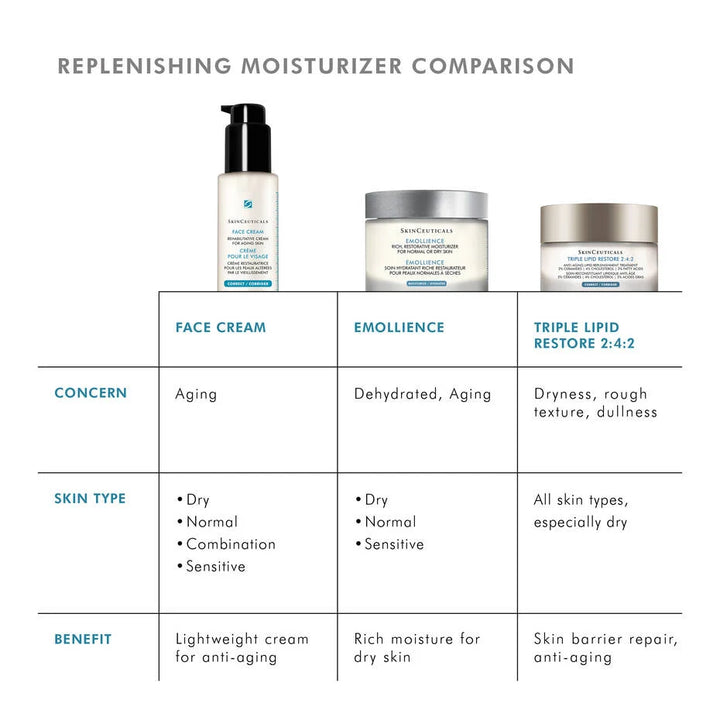 SkinCeuticals Face Cream