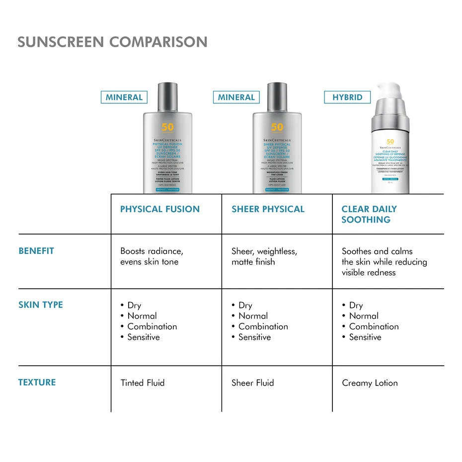 Skinceuticals Clear Daily Soothing SPF 50