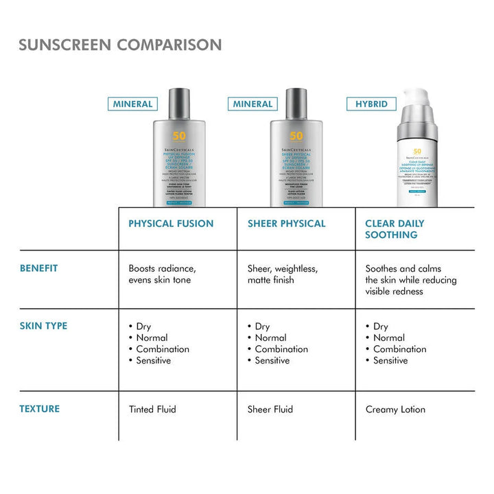 Skinceuticals Clear Daily Soothing SPF 50