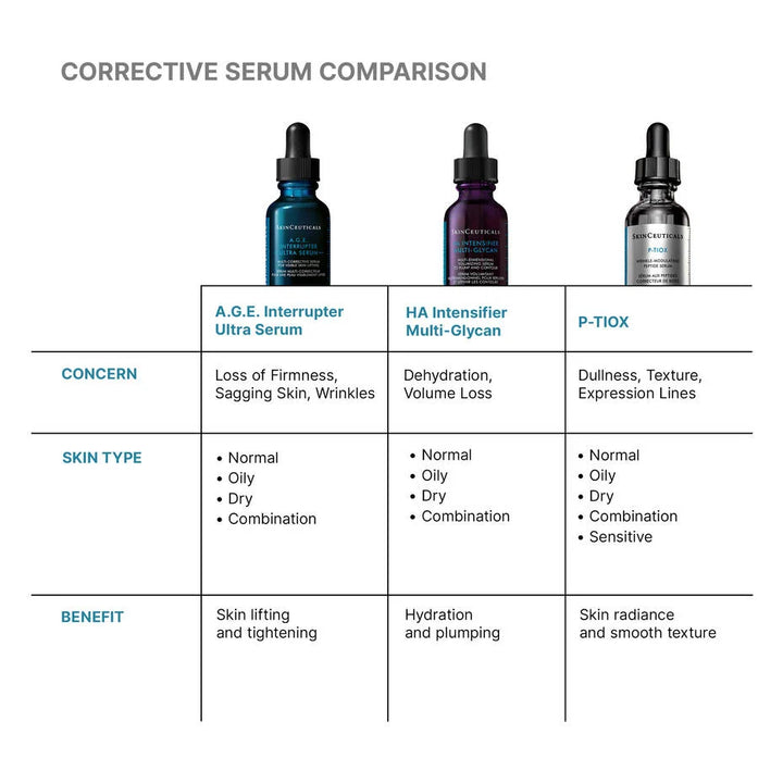 SkinCeuticals A.G.E Interrupter Ultra Serum 30ml