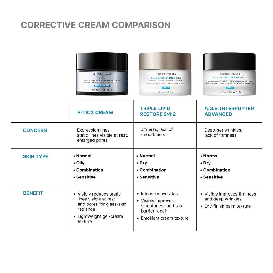 SkinCeuticals P-Tiox Anti-Wrinkle Cream